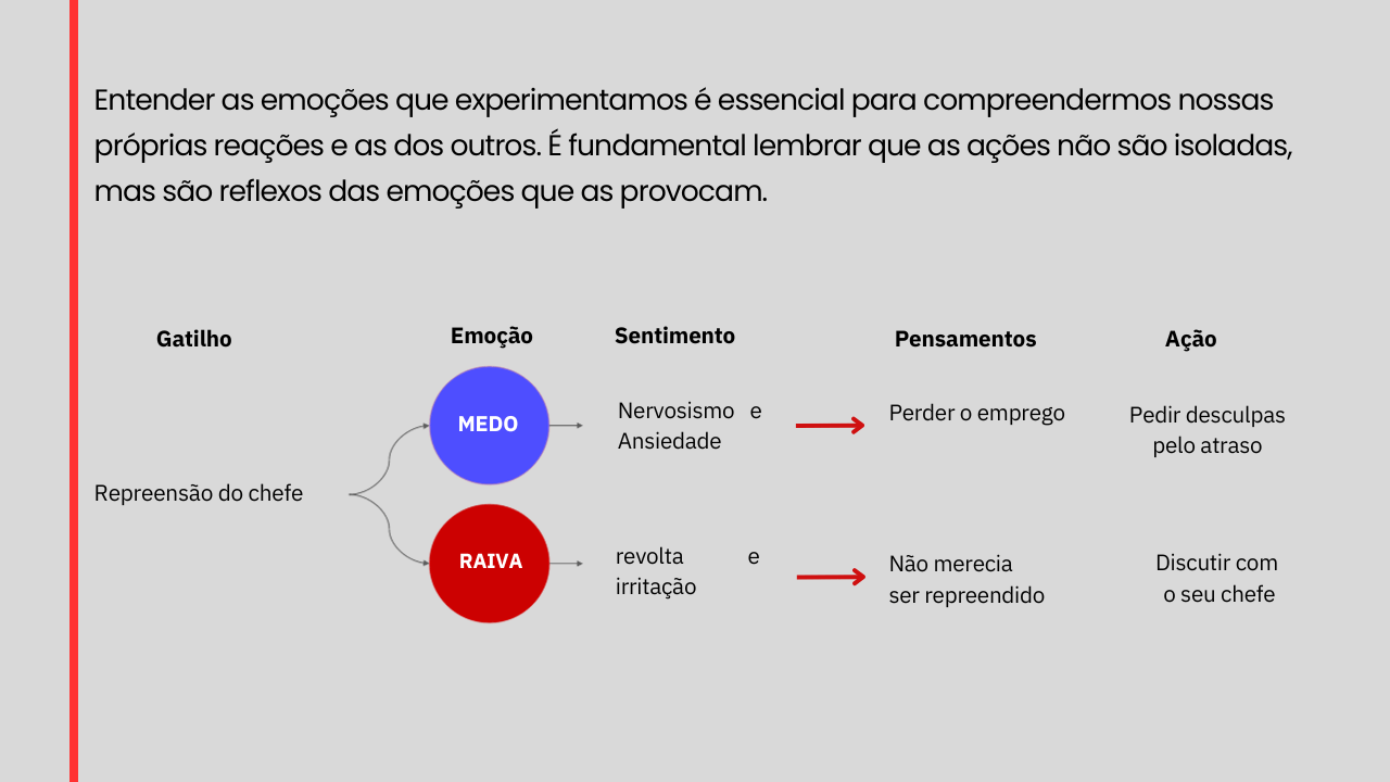 Inteligência emocional